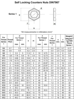 Haute pression M8 M10 M12 M14 M16 galvanisation zingué personnalisé en acier au carbone 1008 écrou autobloquant pour la construction navale