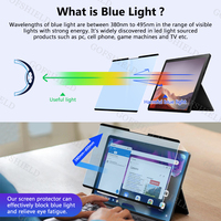 Protection d'écran magnétique anti-lumière bleue pour Surface Pro 4/5/6/7, réduction de l'éblouissement, résistant aux traces de doigts, film anti-rayures