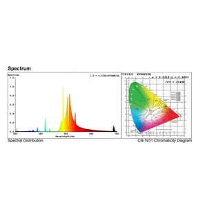 Đèn Trồng Cây HPS Quang Phổ Kép 600W Hydroponics, Bóng Đèn Trồng Cây - Product Image 3