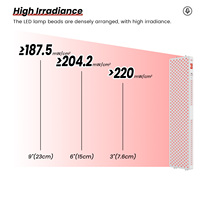 Panel de Terapia de Luz Roja de Grado Clínico con Cuatro Chips, Control por Voz con IA, 8 Longitudes de Onda, 1060nm, Bajo EMF, Máquina de Terapia de Luz Infrarroja