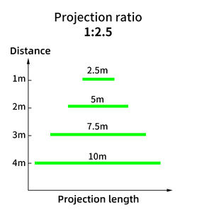 30W Virtual Stripe Verde/Rojo Almacén Seguridad Láser Línea Proyector Láser Azul Advertencia Línea Marca FB4 Modo de control - Product Image 4