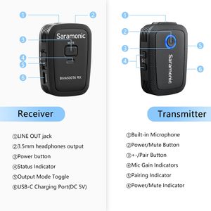 Saramonic Blink500T4 Micrófono de solapa Sistema de micrófono Lavalier inalámbrico de 4 canales para iPhone <span class=keywords><strong>Android</strong></span> Cámara Vlog YouTube Video - Product Image 5