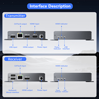 Extenseur KVM USB HDMI 4K SYONG 120m 394ft sur Cat5e 6, Latence Zéro USB pour Souris Clavier Extension Audio Vidéo pour Caméra CCTV