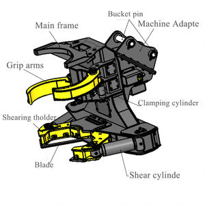 Cabezal de Tala Forestal XUVOL con Doble Cilindro, Cabezal de Tala Giratorio con Garra para Troncos y Cortadora de Árboles - Product Image 4