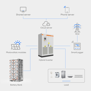Sunevo điện áp cao lưu trữ pin ESS 100kwh 215kwh Rack gắn pin Lithium LiFePO4 - Product Image 6