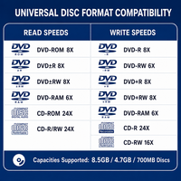 Lecteur de CD/DVD externe à livraison rapide, USB 2.0, ultra-plat, graveur DVD-RW pour ordinateur portable, PC, petit MOQ, en stock, prix bas