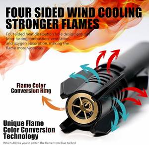 Wholesale Eco-Friendly Rechargeable Metal Torch <b>Lighter</b> Butane Gas Windproof Blue Flame BBQ & Cigarette Gift Box for Giveaways - Product Image 2