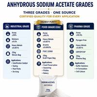 Acétate de sodium anhydre de qualité alimentaire pour la marinade, la conservation et la transformation de la viande