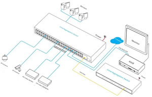 สวิตช์แบบ POE กิกะบิตเต็ม24พอร์ตโรงงาน OEM/ODM GWS-3024PFD ฟังก์ชั่นการส่งทางไกล - Product Image 5