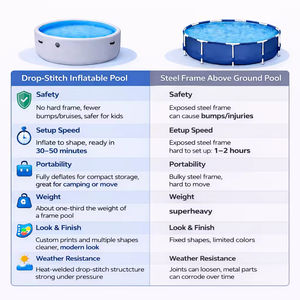 <span class=keywords><strong>Piscine</strong></span> hors sol stable de qualité supérieure, en matériau DWF, avec structure <span class=keywords><strong>rigide</strong></span> <span class=keywords><strong>gonflable</strong></span>, 8-15 PSI, haute pression, pour la famille - Product Image 5