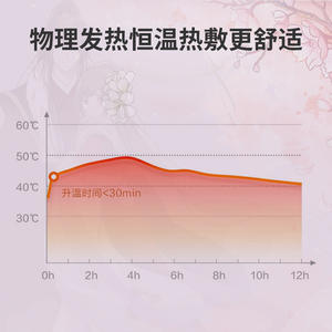 แผ่นประคบร้อนไอหนาน โมซิบิชั่น แพทช์ กล่อง 5 ชิ้น สำหรับประคบร้อนบริเวณคอและไหล่เพื่อบำบัดอาการปวด - Product Image 1