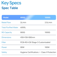 Système de filtration d'eau par osmose inverse sans réservoir sous évier, haute performance 0,0001μm, pour eau potable directe, appareils électroménagers