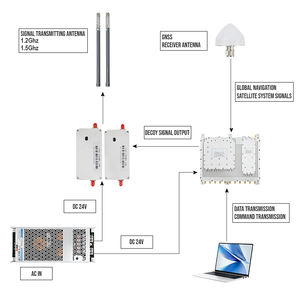 Sistema Profesional de Suplantación Multi-GNSS de 13 Frecuencias y 10 km para Drones: Solución de Navegación, Engaño, Control de UAV y Aterrizaje Forzado - Product Image 2