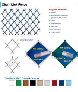 <b>Plastic</b>-coated Chain Link <b>Mesh</b> for Sports Courts, Farm Livestock Isolation Net, Road <b>Plastic</b>-coated Fence Net - Product Image 5