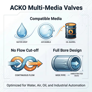 Válvula de Bola de 3 Vías con Brida de Acero Inoxidable ACKO, Aprobada por CE, Asiento Neumático de PTFE Suave, Alta Temperatura, DN15-200, para Agua, Aceite y Gas - Product Image 4
