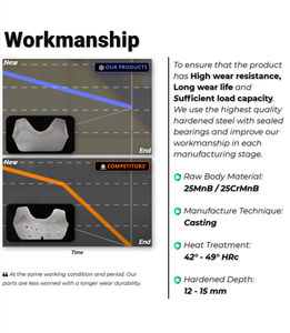 Детали ходовой части мини-экскаватора IHI15NX, гусеничный каток UF028Z4C, нижний каток - Product Image 5