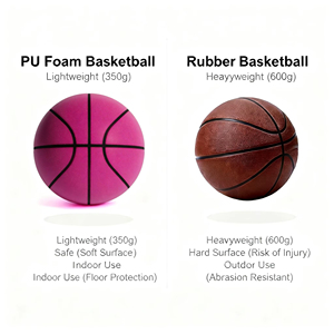 Ballon de basketball silencieux d'intérieur en mousse haute densité fabriqué en usine, ultra-élastique, à faible niveau sonore, souple, sûr, durable et personnalisable pour le <span class=keywords><strong>stress</strong></span> - Product Image 2