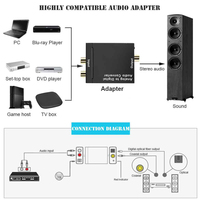 Convertisseur Audio analogique/numérique haute vitesse, adaptateur