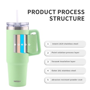 Vaso con aislamiento Watersy de 40oz, vaso de viaje reutilizable, botella de agua de acero inoxidable, taza de viaje, taza de café helado, regalos para la escuela - Product Image 4