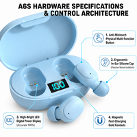   Earbud Nirkabel TWS 5.3 dengan Layar LED di Dalam Telinga, A6S Mini Earphone Olahraga, Headphone 4-5 Jam Putar Musik, Grosir, Pasokan OEM
