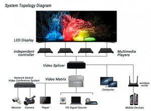 P1.9 chìa khóa trao tay trong nhà cho thuê dẫn Video hệ thống tường thương mại bán lẻ giai đoạn Bảng điều khiển màn hình cho triển lãm 1080P 3-năm bảo hành - Product Image 5