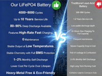Batterie LiFePO4 rechargeable 25.6V 120AH Grade A 6000+ cycles profonds Marine Smart BMS RS485 Prise Anderson CE RoHS IP67 OEM ODM