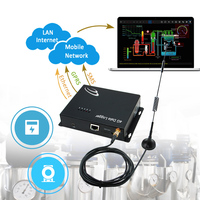 Appareil Modbus enregistreur 4G gsm température rtu et pompe à eau solaire enregistreur de données