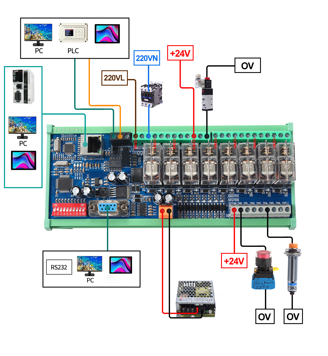 RS485 IO Modules - Reliable Industrial Control Solutions