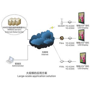 Poteau d'éclairage extérieur imperméable à l'eau, écran d'affichage double face pour poteau de rue publicitaire, écran LED publicitaire pour les points de vente - Product Image 6