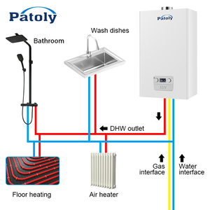 Chaudière murale à <span class=keywords><strong>gaz</strong></span> naturel à <span class=keywords><strong>condensation</strong></span> à prémélange à température constante à l'intérieur, à <span class=keywords><strong>prix</strong></span> de gros - Product Image 1