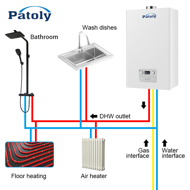 Condensing Boiler Central Heating Temperature Boiler Efficient
