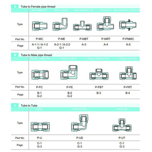 Conector de Plástico Pillar PMUA para Adaptadores y Conectores, Hecho en Japón - Product Image 3
