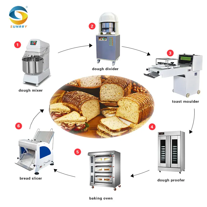 La macchina automatica di cottura della Pizza dell'acciaio inossidabile ha usato l'attrezzatura completa del forno di cottura del pane dell'attrezzatura del forno