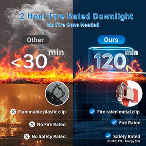 <span class=keywords><strong>Downlight</strong></span> comercial con clasificación de fuego, dos capas UL263 L505, luz de olla ignífuga estándar, <span class=keywords><strong>Downlight</strong></span> empotrable Led - Product Image 5