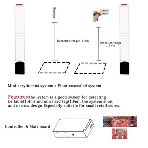 Runguard EAS mini cửa hàng Acrylic ăng ten chống trộm cửa Ultra Slim AM chống trộm hệ thống - Product Image 4