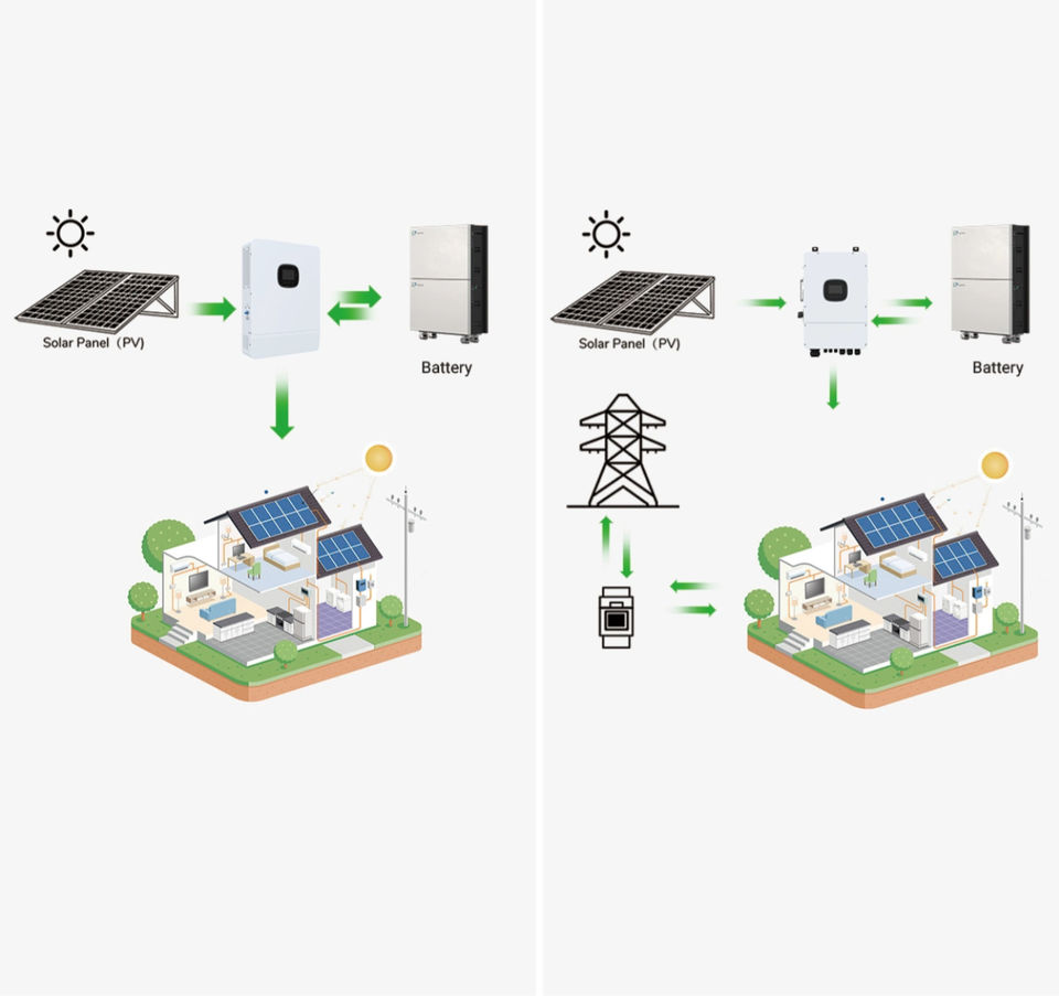 15kWh 30kWh Stackable Solar Energy Storage All-in-One LiFePO4 Battery ...