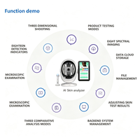 Analyseur de peau facial professionnel IA tendance 2026 TB57 – Dispositif de détection de l'âge et de la pronostic cutané pour cliniques esthétiques