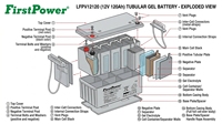 Batterie FirstPower LFPV12120 12V 120Ah à faible autodécharge pour système d'énergie éolienne et alimentation de secours pour station de base extérieure