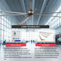 Ventilateur de plafond HVLS RTFANS 7,3 m avec moteur PMSM à rotor externe, faible bruit 39 dBA, contrôle VFD, ventilateur de plafond industriel pour le refroidissement des entrepôts