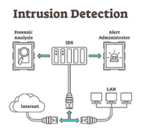 Logiciel de détection d'intrusion compatible avec les versions Internet pour Android, Linux, Mac OS, alertes en temps réel pour les accès non autorisés