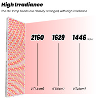 IDEATHERAPY Panel de Terapia de Luz Roja LED de 7 Longitudes de Onda con Luz Roja e Infrarroja Cercana para la Salud de la Piel y Recuperación Muscular, en Stock en EE. UU.
