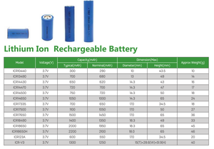 Pin hoặc bộ pin <span class=keywords><strong>Lithium</strong></span>-<span class=keywords><strong>ion</strong></span> hình trụ Long Life 21700, dung lượng <span class=keywords><strong>4600mAh</strong></span> - Product Image 5