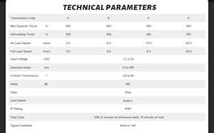PrimoPal Durable 50mm Course Poussoir 12V 24V IP65 Stores Extérieurs Moteur Tubulaire Actionneur Linéaire avec Capteur Hall - Product Image 4