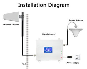 4G LTE tín hiệu tăng cường 900MHz 1800MHz 2600MHz di động tín hiệu tăng cường 4G tín hiệu Repeater tăng cường ngoài trời - Product Image 5