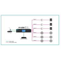 DSPPA Amplificateur mélangeur 6 zones avec SD USB MP3