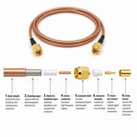 Cable Coaxial RG6 con Triple Blindaje, 75 Ohmios, Conector Tipo F Chapado en Oro, Clasificación CL2, para HDTV, Antena Satelital, Módem de Banda Ancha