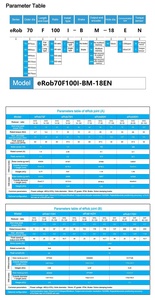 หัวขับหุ่น<span class=keywords><strong>ย</strong></span>นต์แบบหมุนหัวขับมอเตอร์ - Product Image 5