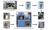 Machine de soufflage de bouteilles semi-automatique de 20 litres à prix de gros pour la fabrication de bouteilles d'eau PET de 5 gallons avec contrôle PLC