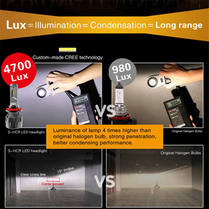 2019 Prezzo All'ingrosso HA CONDOTTO il Faro Lampadine M1 9005 9006 H1 <span class=keywords><strong>H7</strong></span> H11 60W 10000lm per Auto Auto - Product Image 5