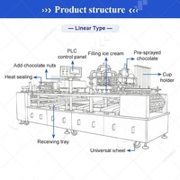 Machine de remplissage et de scellage automatique à 4 têtes pour crème glacée, yaourt, gelée, et autres produits en pots, 8 lignes